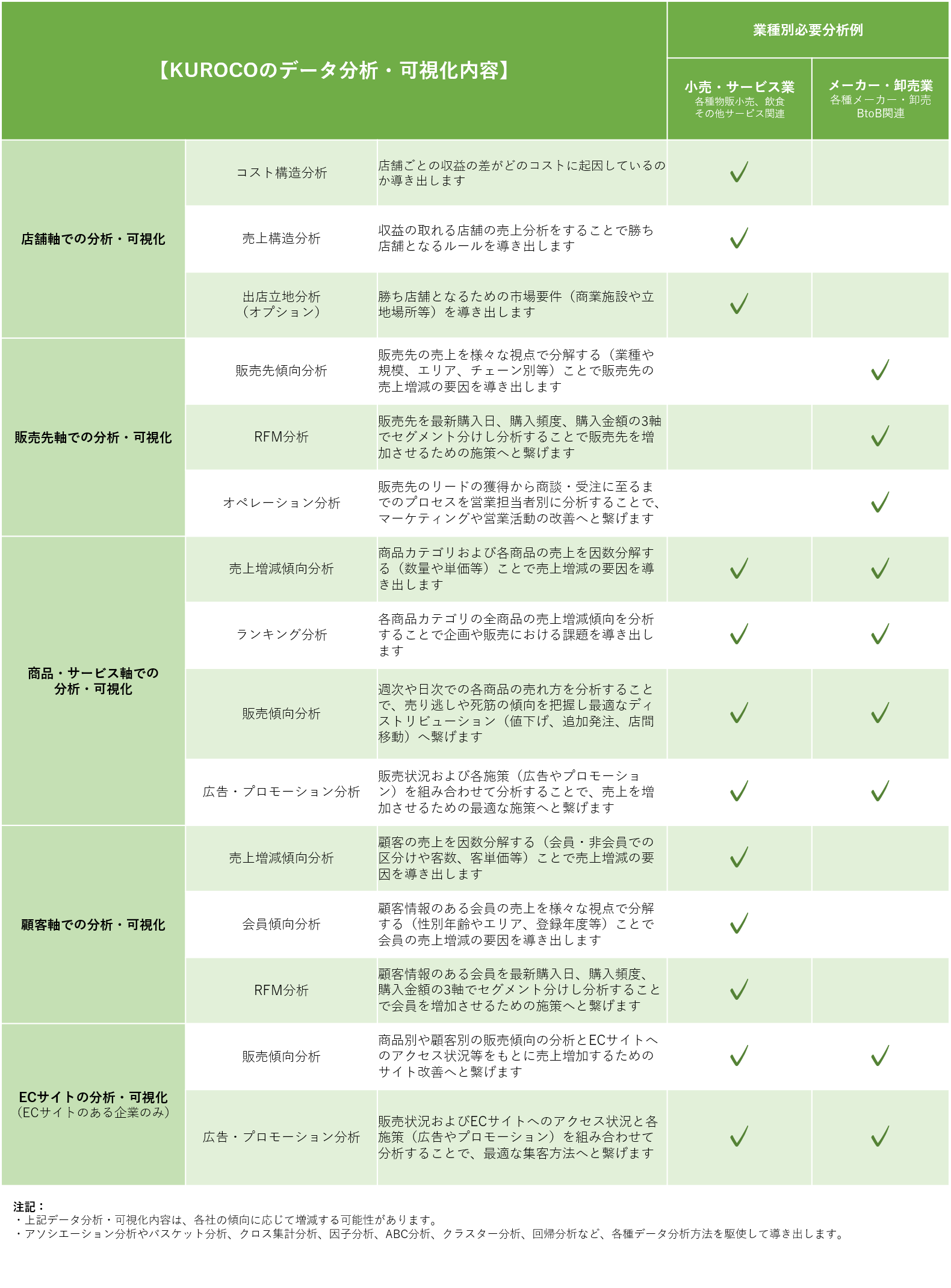 KUROCOの分析機能一覧